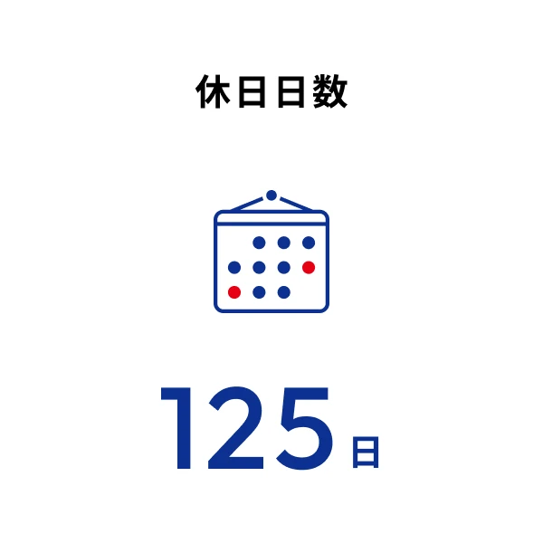 休日日数