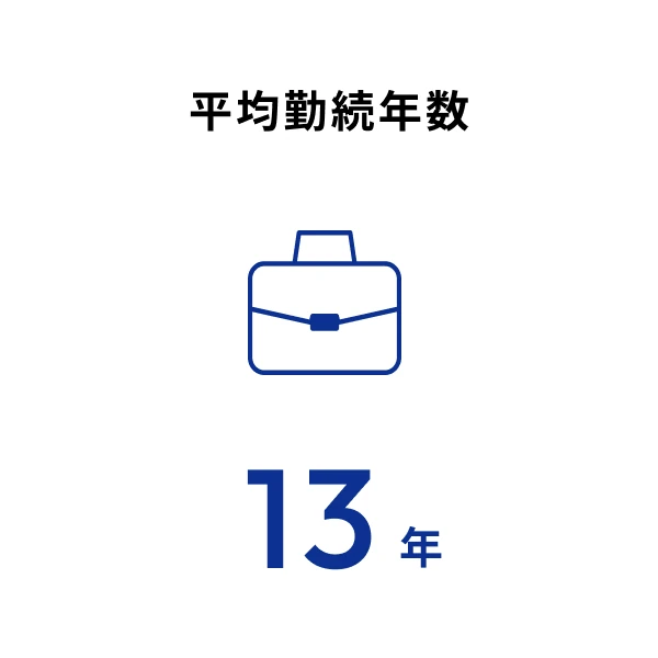 平均勤続年数
