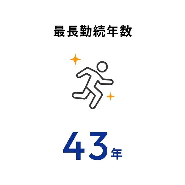 最長勤続年数