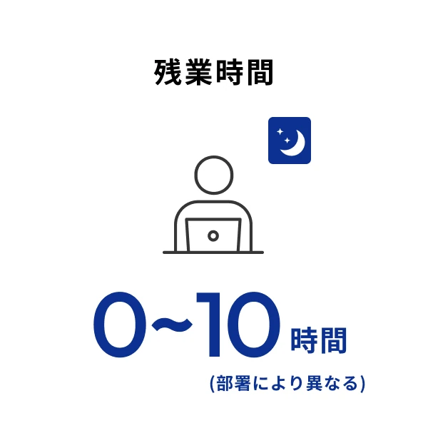 残業時間