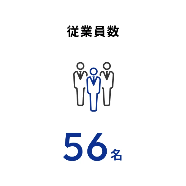 従業員数