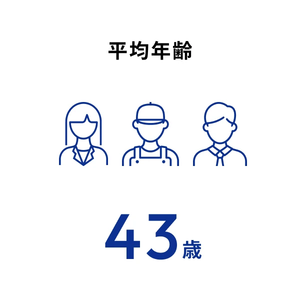 平均年齢