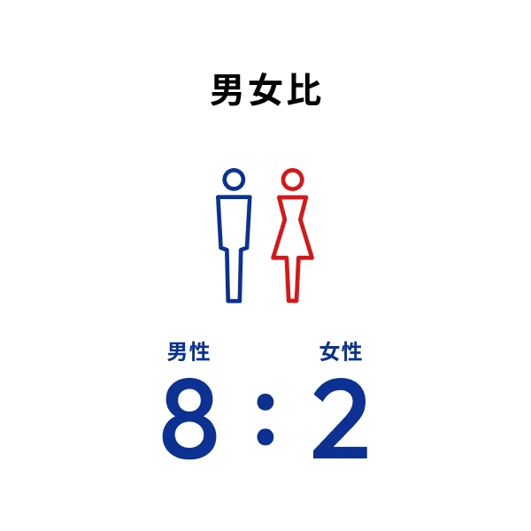 男女比