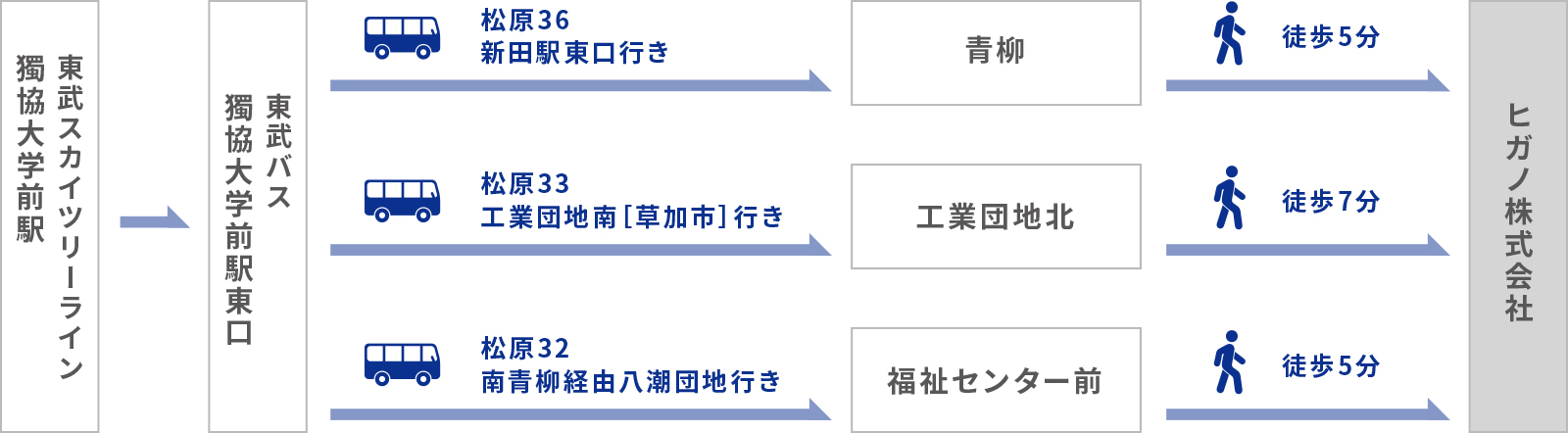 公共交通機関でお越しの方