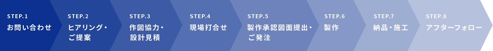 納入までの流れ